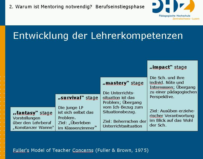 Fuller-Teacher-Stages.jpg