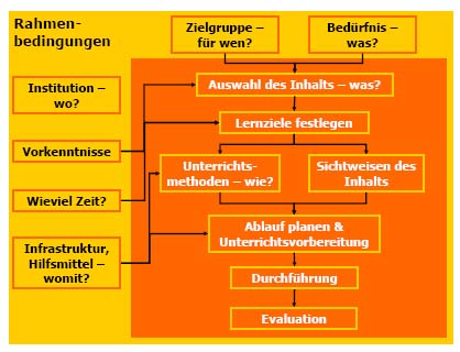 Hartmann-Rahmenbedingungen.jpg